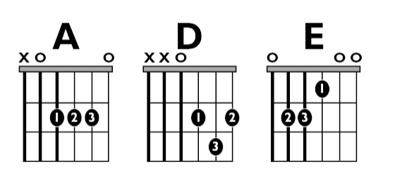 Fig A