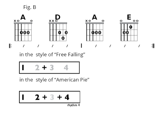 Fig C