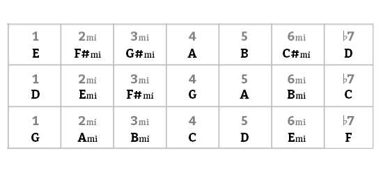 Fig C