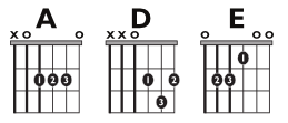 Fig A