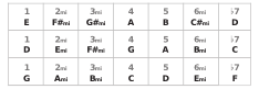 Fig C