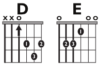 Fig B