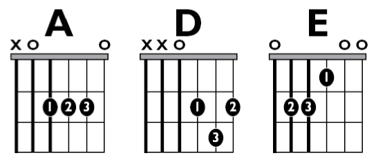 Fig A