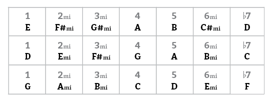 Fig C