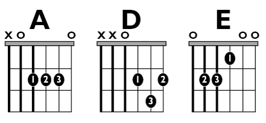 Fig A