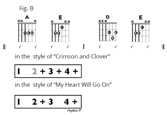 Fig C