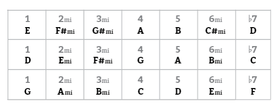Fig C