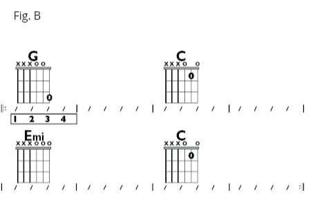 Fig C