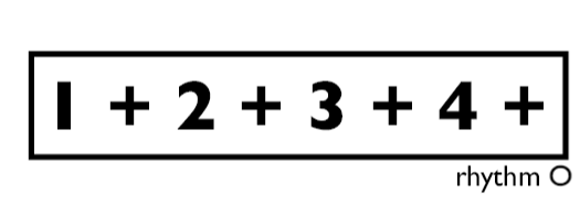 Fig C