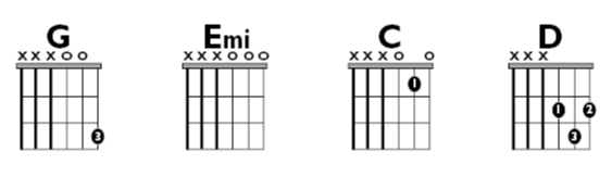 Fig B