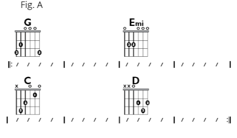 Fig C