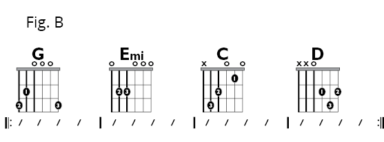 Fig C