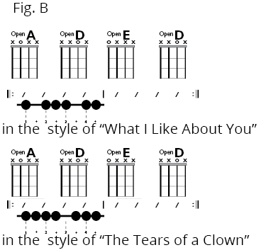 Fig C
