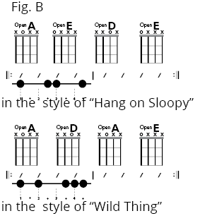 Fig C