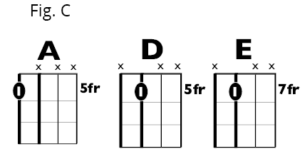 Fig C