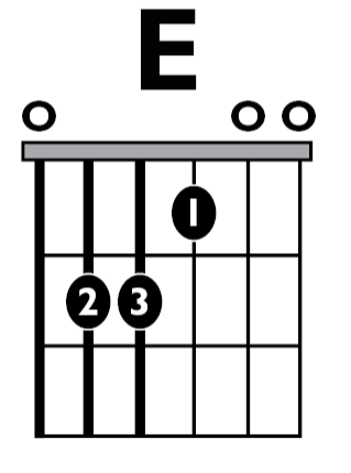 Fig A