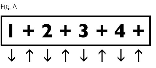 Fig B