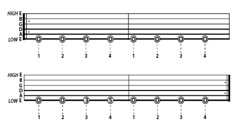 Fig C