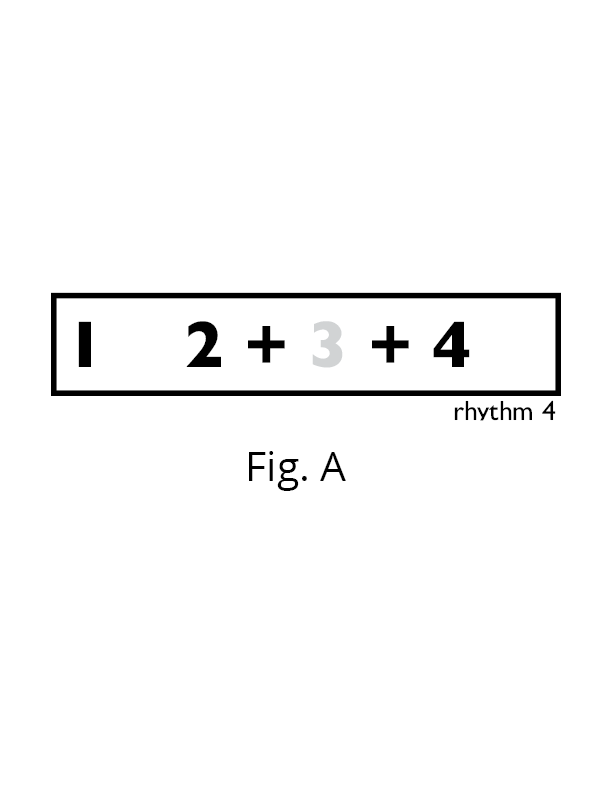 Fig C