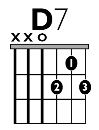 Fig A