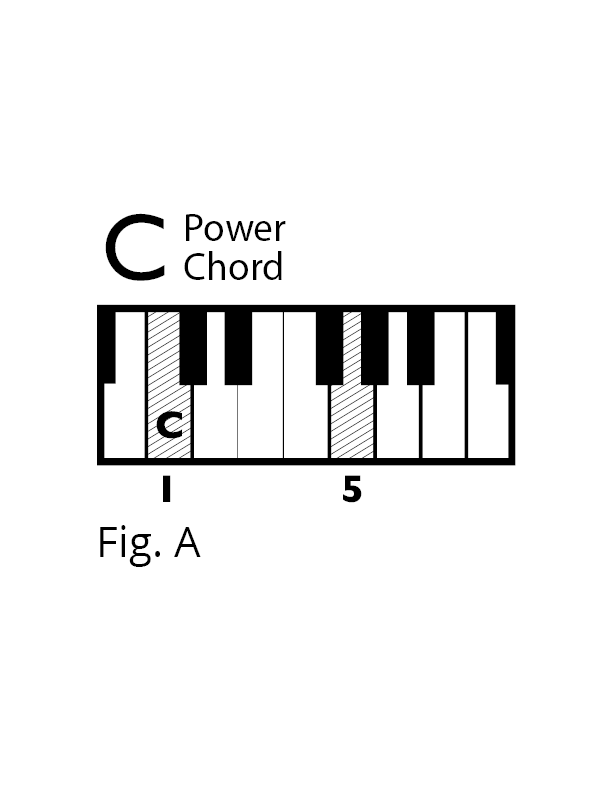 Fig A