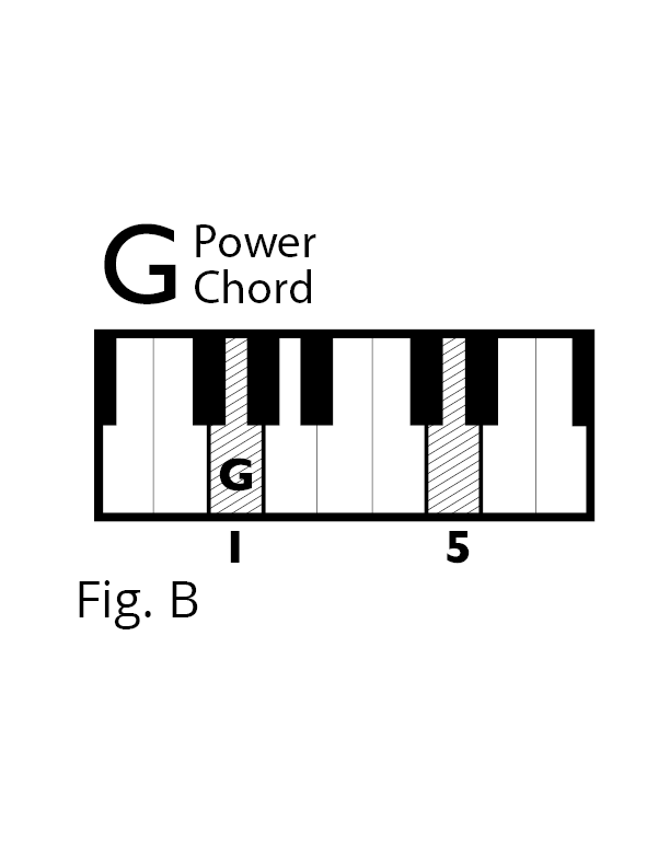 Fig B