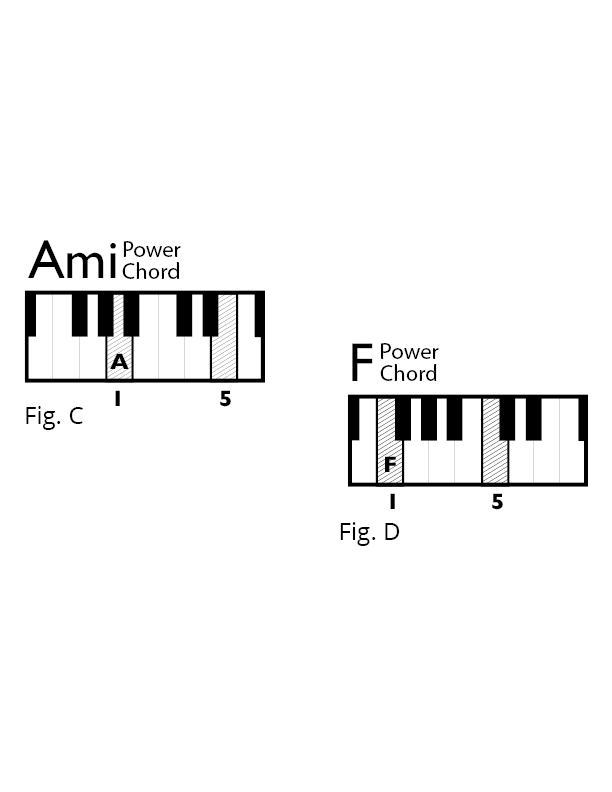 Fig C