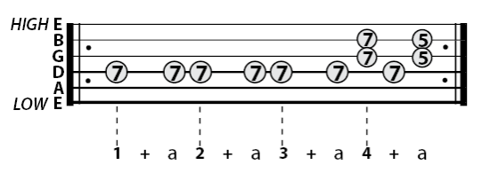 Fig B