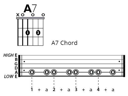 Fig C