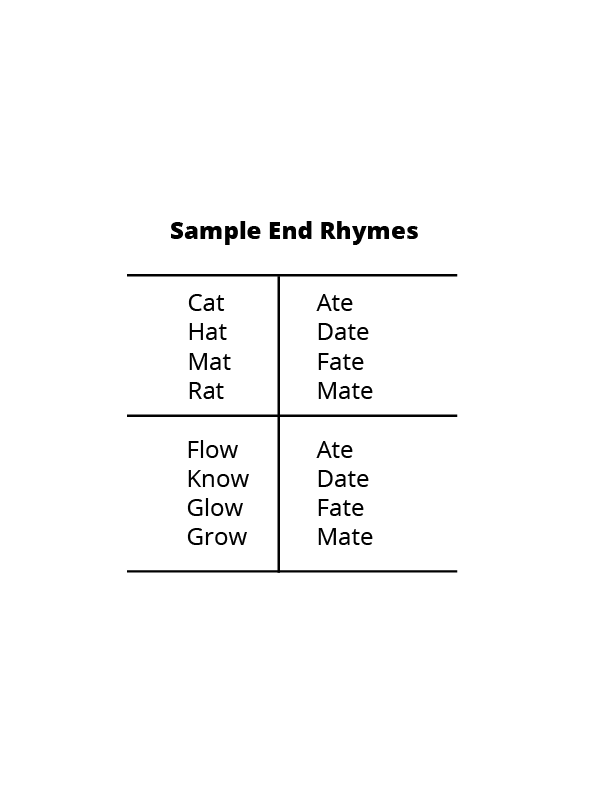 Fig A