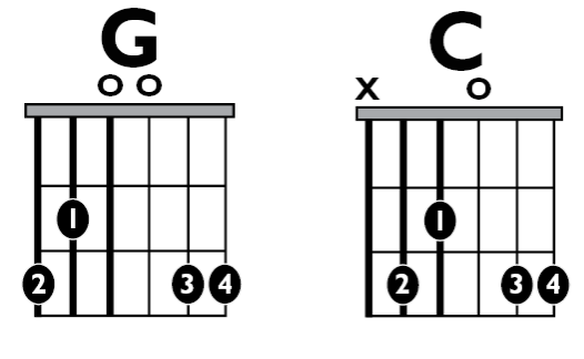 Fig A