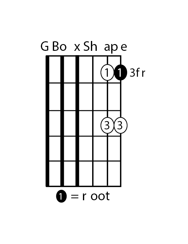 Fig A