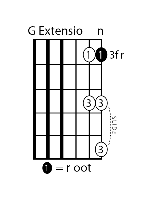 Fig B