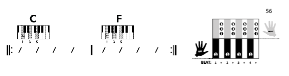 Fig B