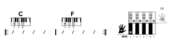 Fig C