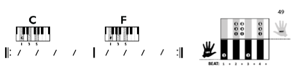 Fig C