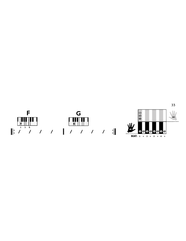 Fig B