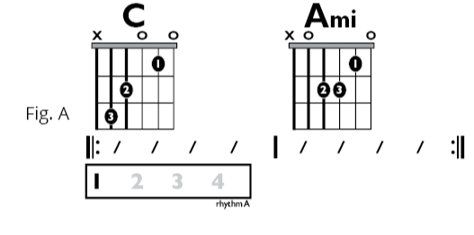 Fig A