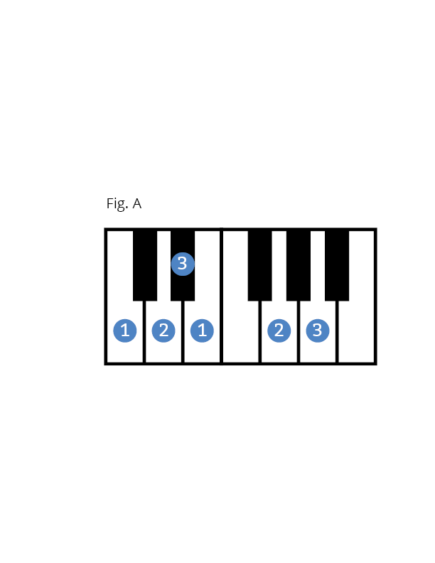 Fig A