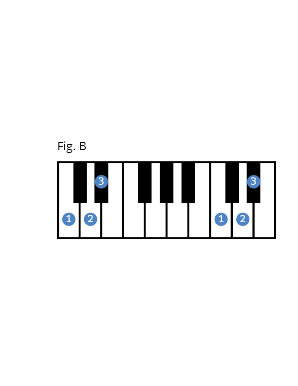 Fig B