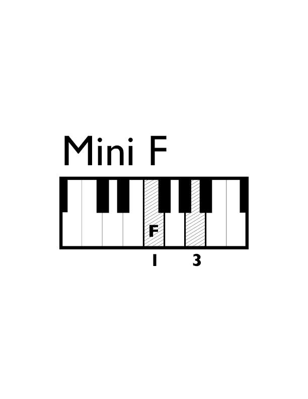 Fig B
