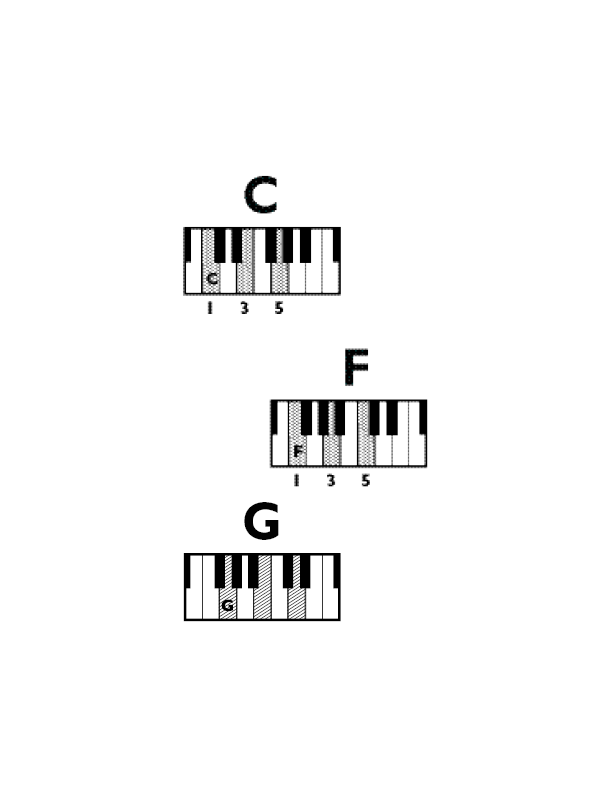 Fig A