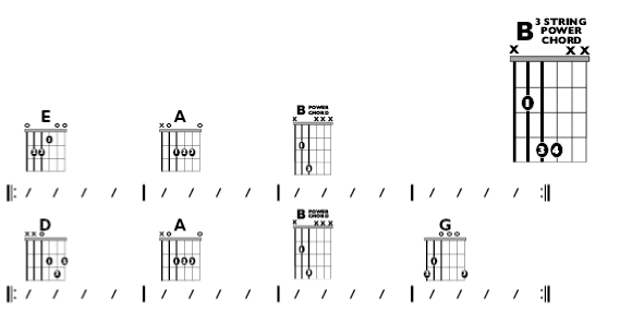 Fig C