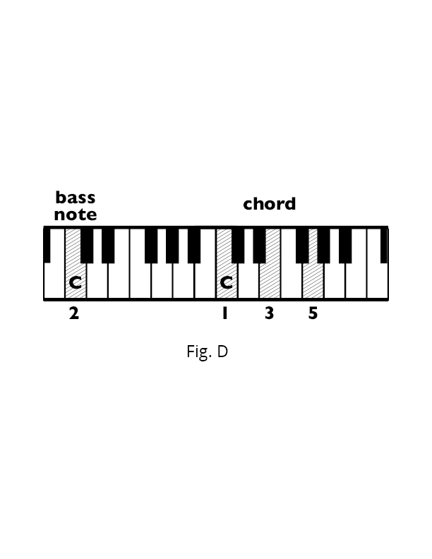 Fig C